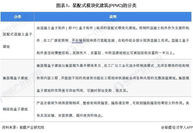 尊龙凯时「前瞻解读」2024-2029年中国装配式建筑行业两大细分市场分析