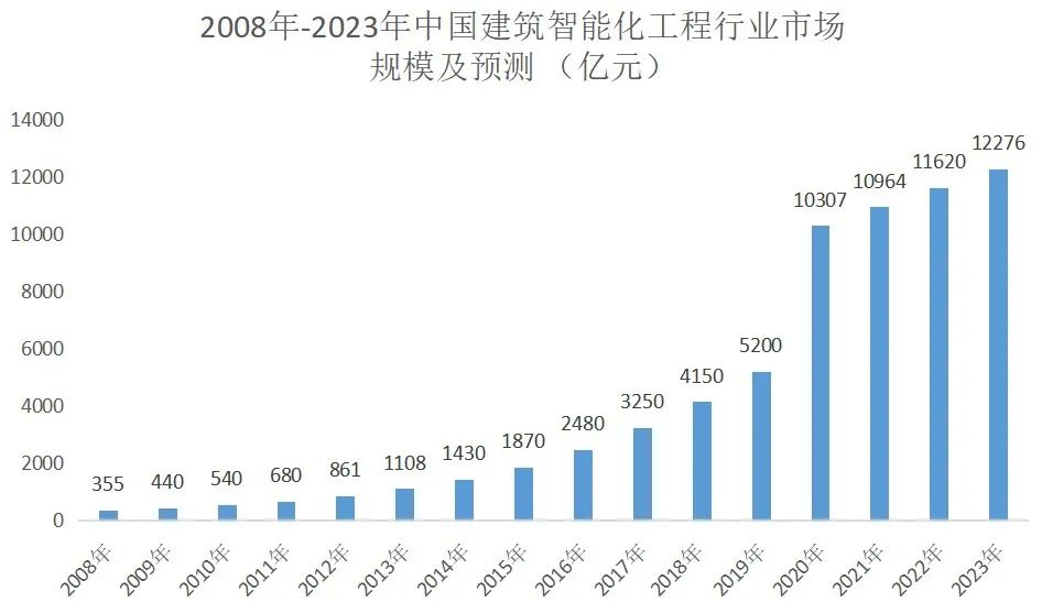 尊龙凯时谁在重新定义万亿建筑产业？