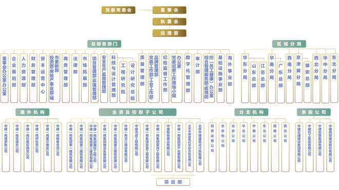 尊龙凯时中建一局到八局综合实力对比