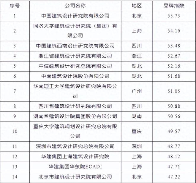 尊龙凯时十大设计品牌发布华东院落榜